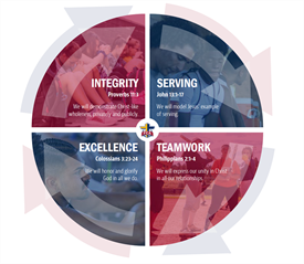 Values Logo Values Logo